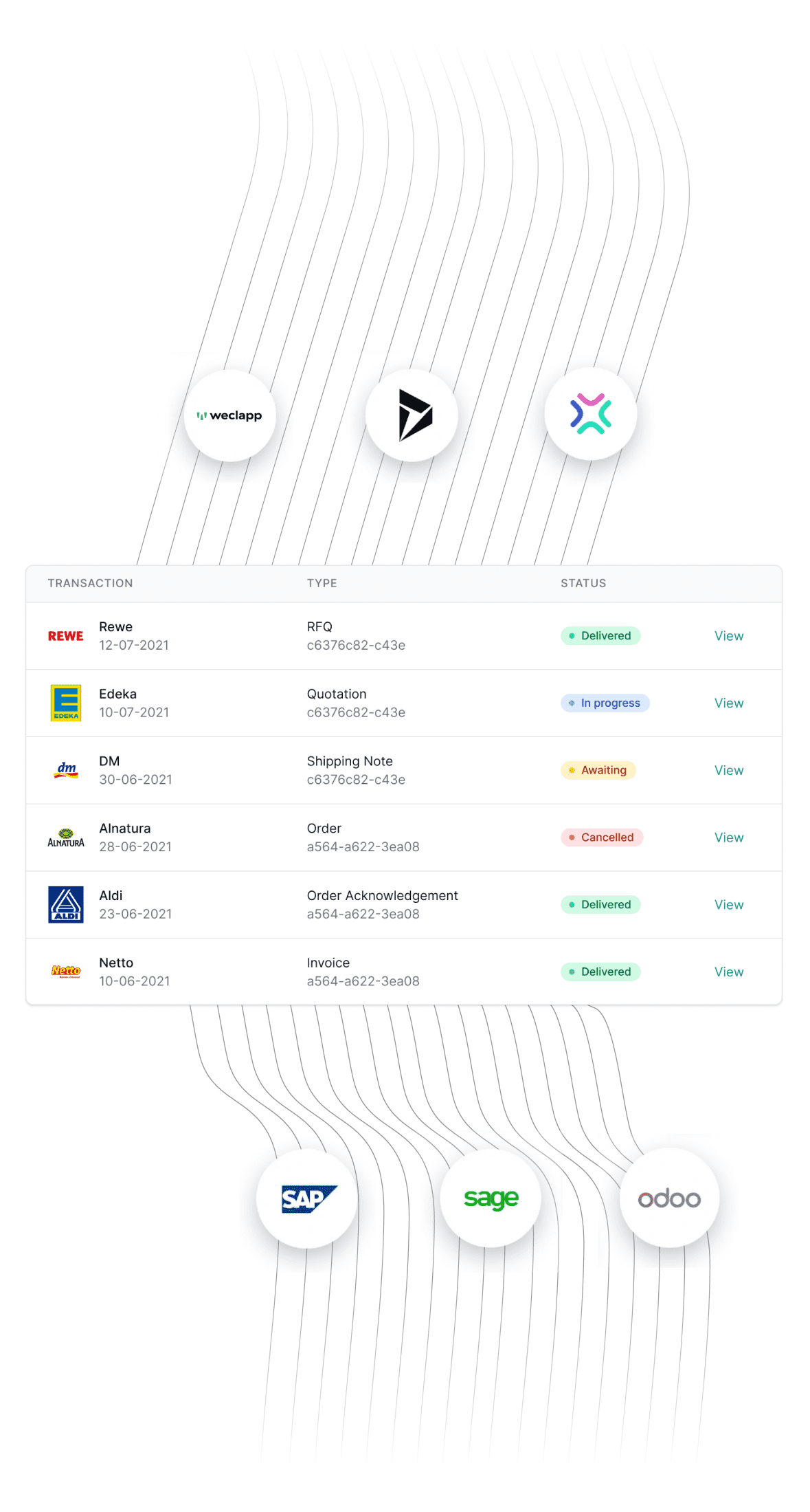 die procuros EDI als APO-Plattform