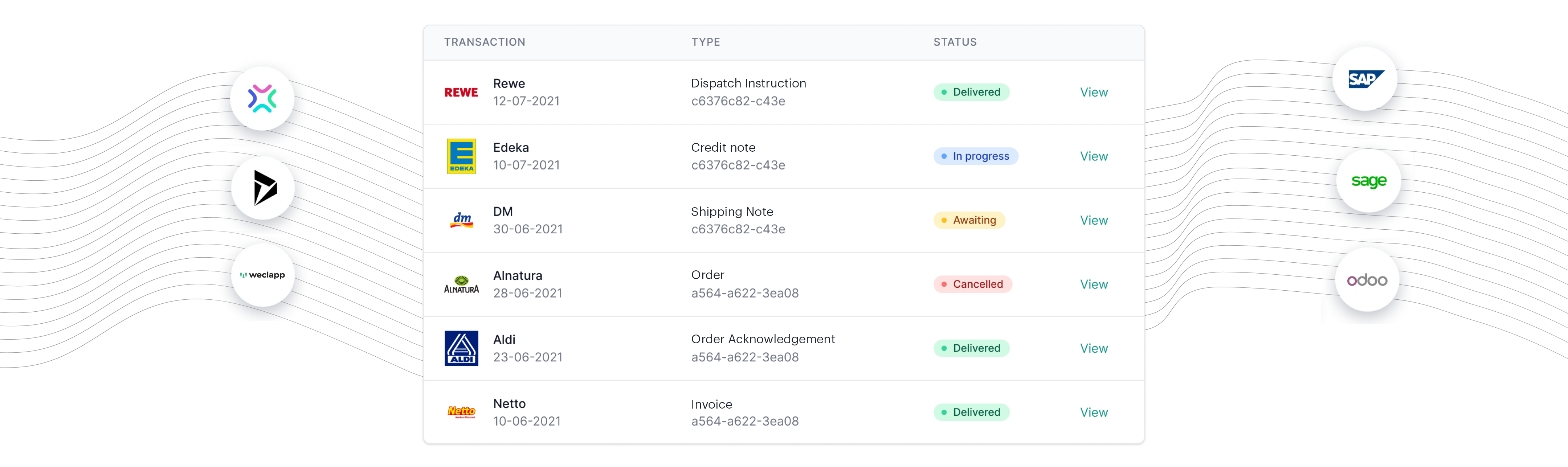 the procuros EDI as APO platform